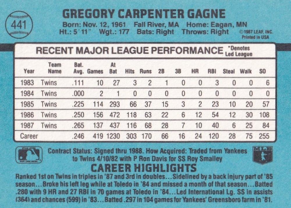 Greg Gagne  baseball card collectible - Main Image 2