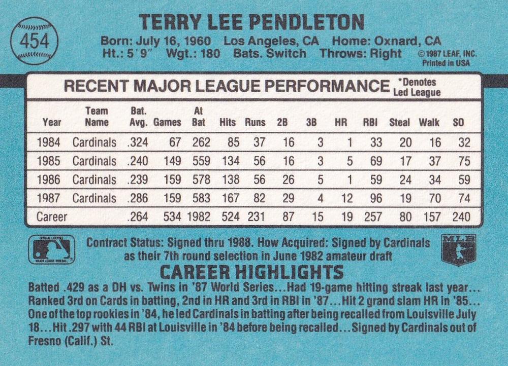 Terry Pendleton  baseball card collectible - Main Image 2