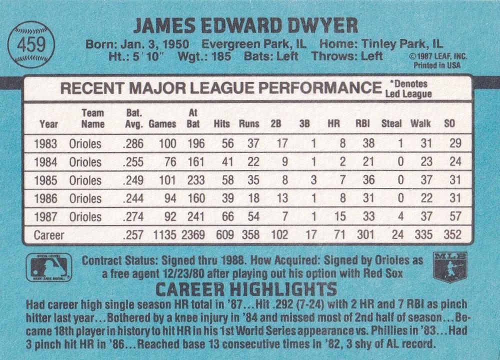 Jim Dwyer  baseball card collectible - Main Image 2