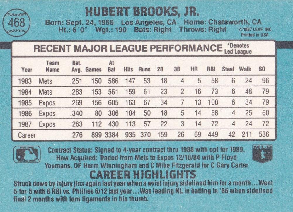 Hubie Brooks  baseball card collectible - Main Image 2