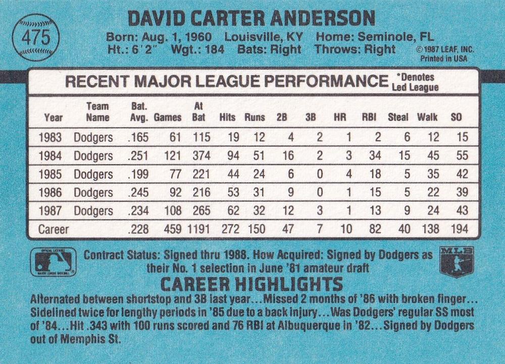 Dave Anderson  baseball card collectible - Main Image 2