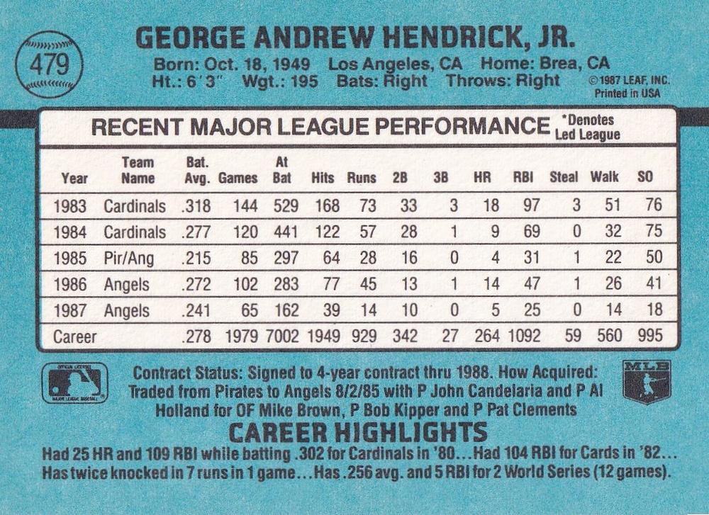 George Hendrick  baseball card collectible - Main Image 2