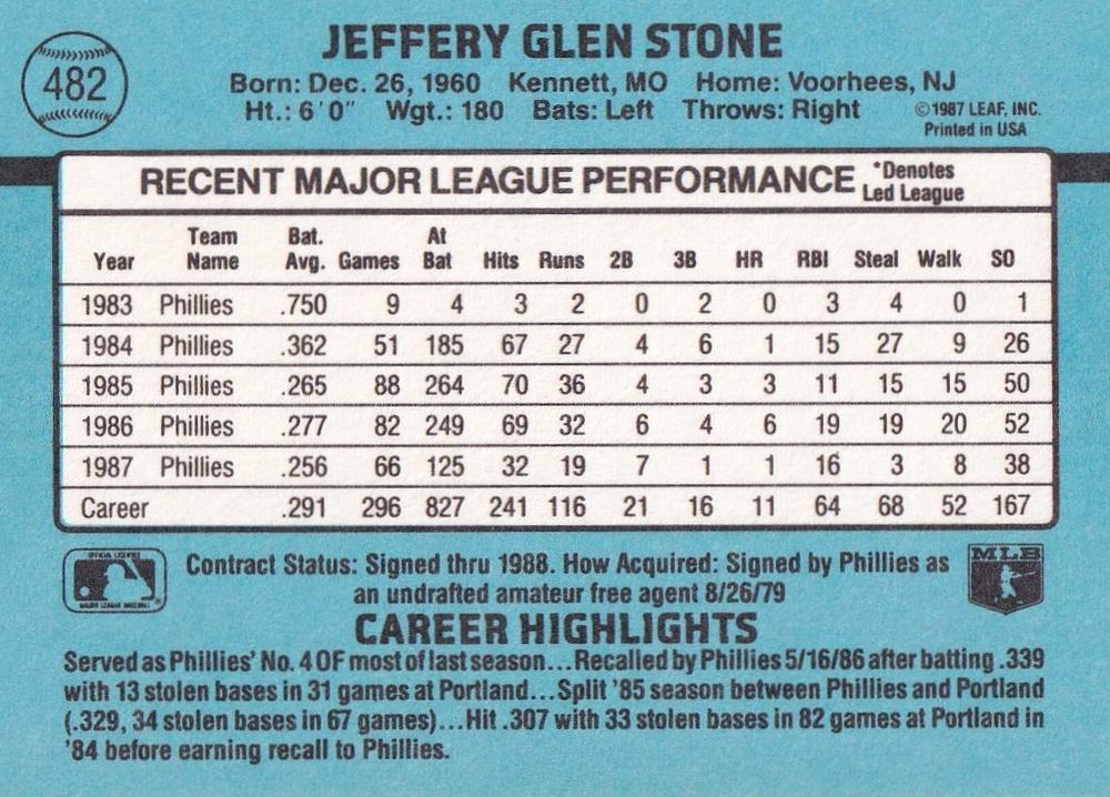 Jeff Stone  baseball card collectible - Main Image 2