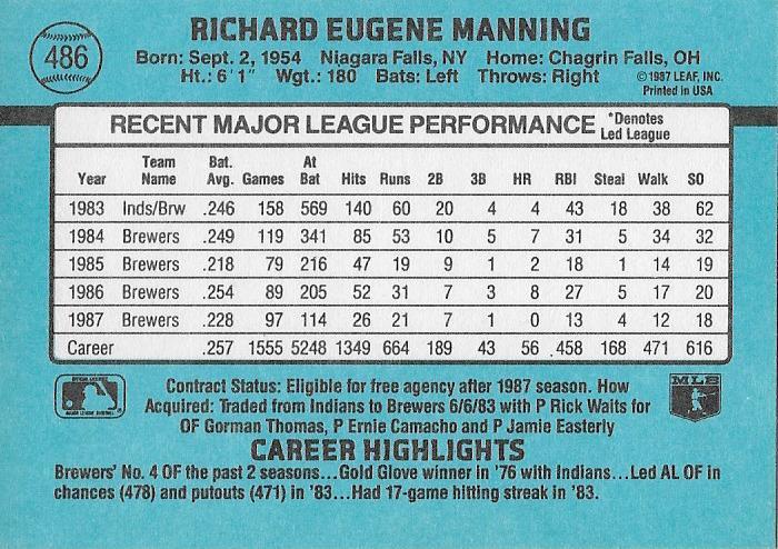 Rick Manning  baseball card collectible - Main Image 2
