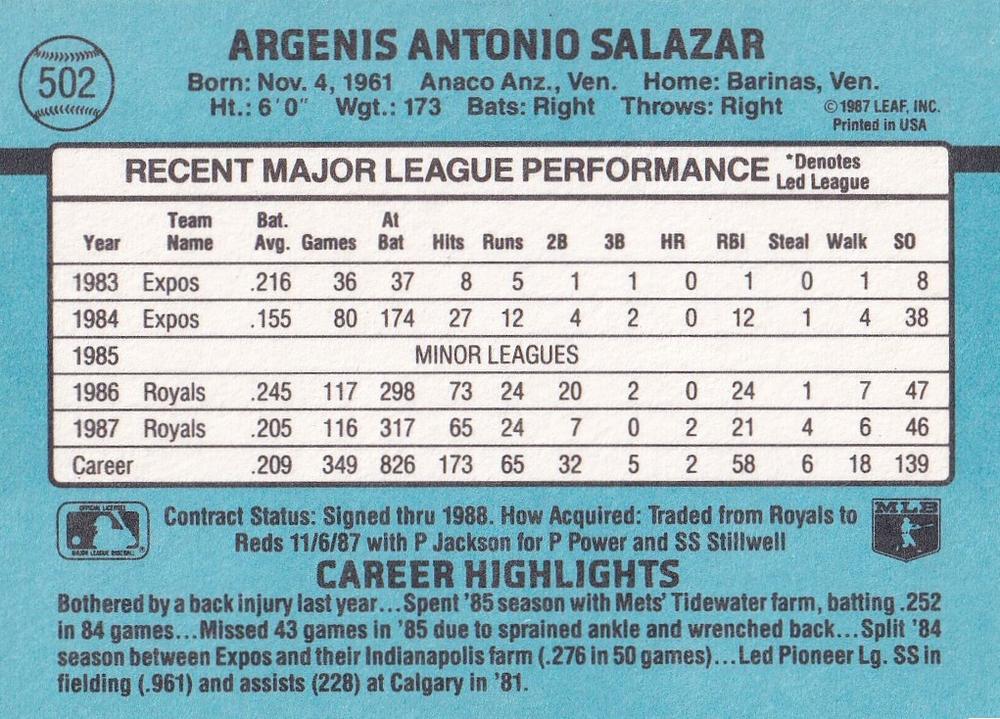 Angel Salazar  baseball card collectible - Main Image 2