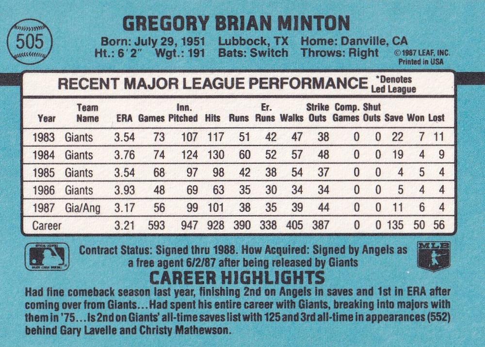 Greg Minton  baseball card collectible - Main Image 2