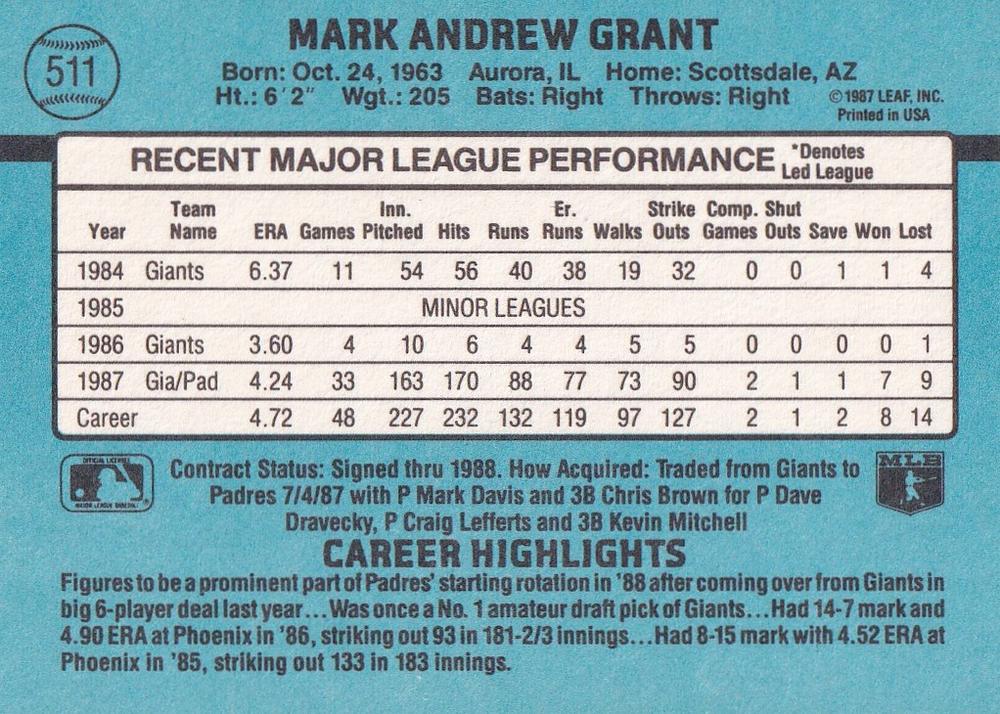 Mark Grant  baseball card collectible - Main Image 2