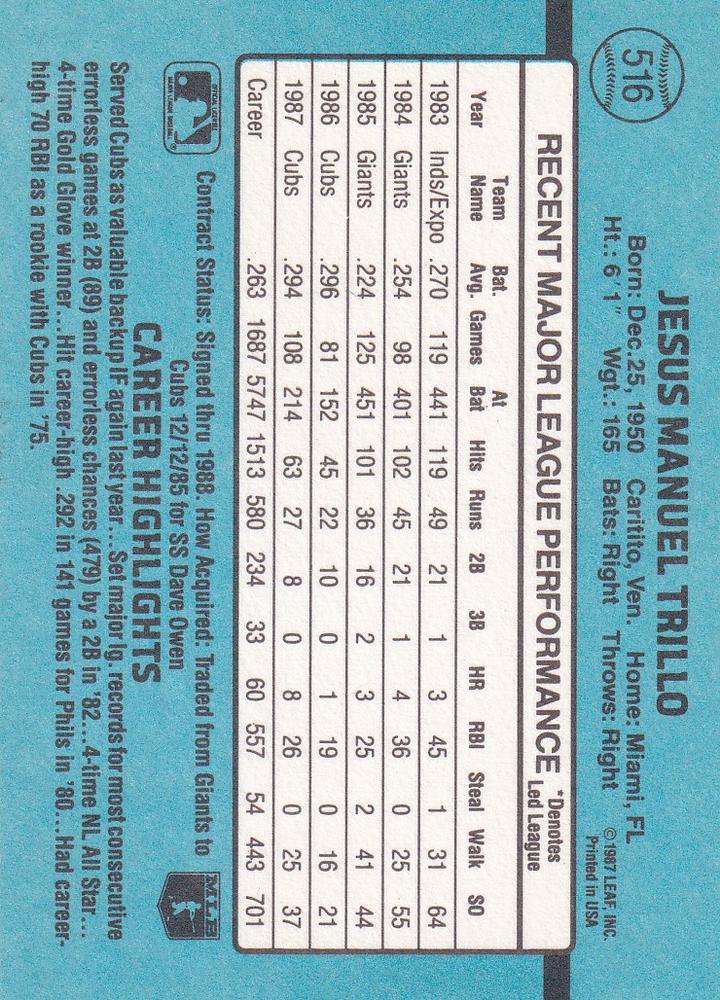 Manny Trillo  baseball card collectible - Main Image 2