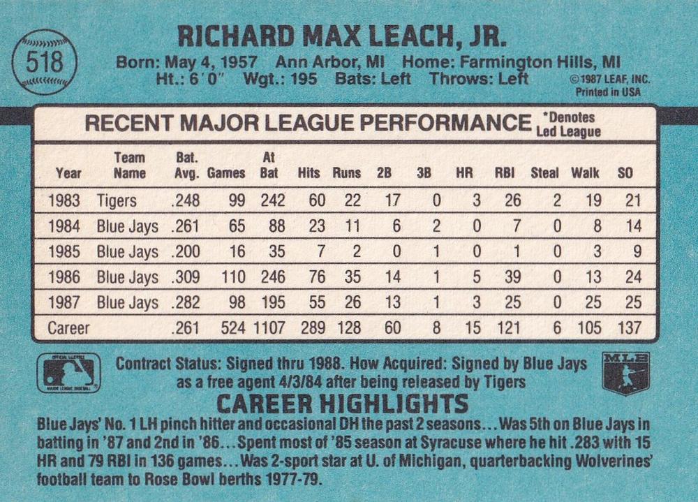 Rick Leach  baseball card collectible - Main Image 2