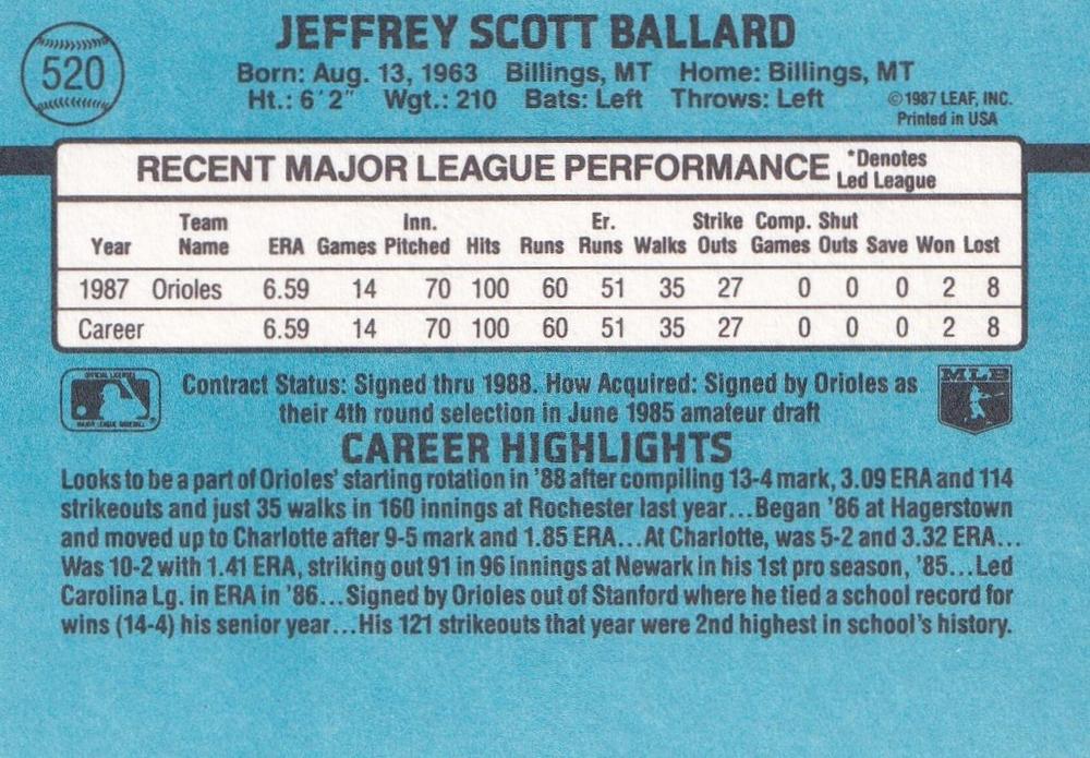 Jeff Ballard  baseball card collectible - Main Image 2