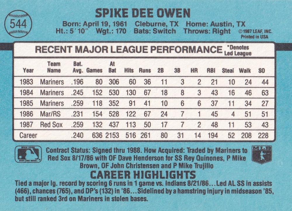Spike Owen  baseball card collectible - Main Image 2