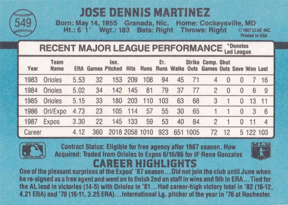 Dennis Martinez  baseball card collectible - Main Image 2