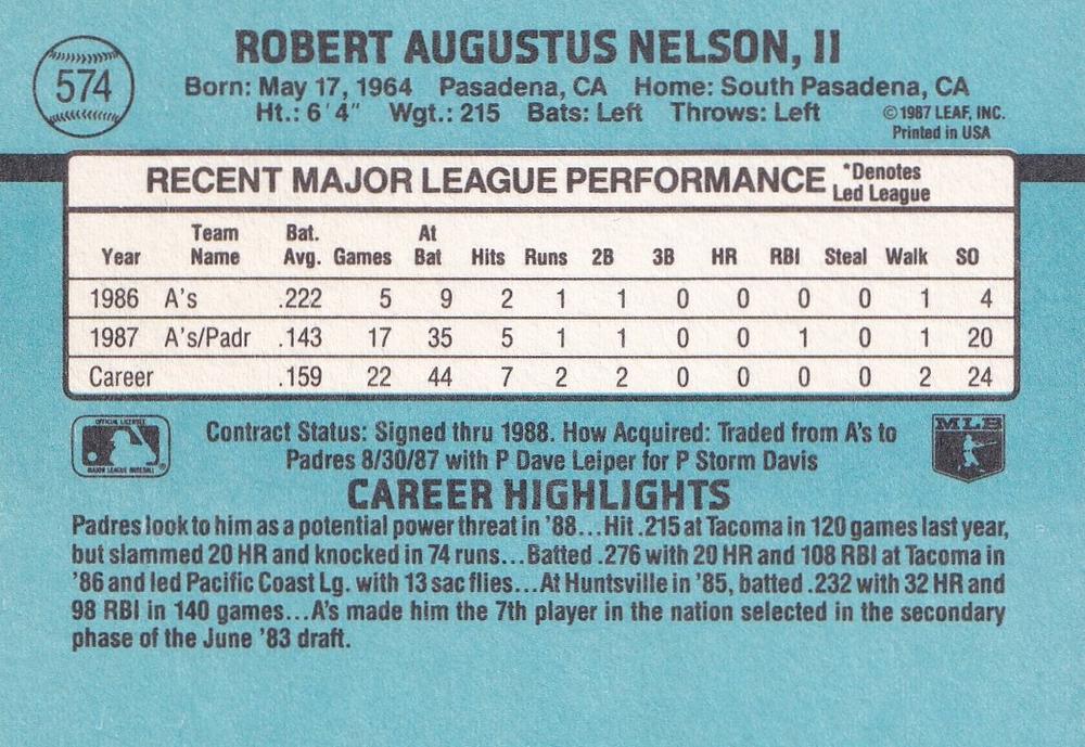 Rob Nelson  baseball card collectible - Main Image 2