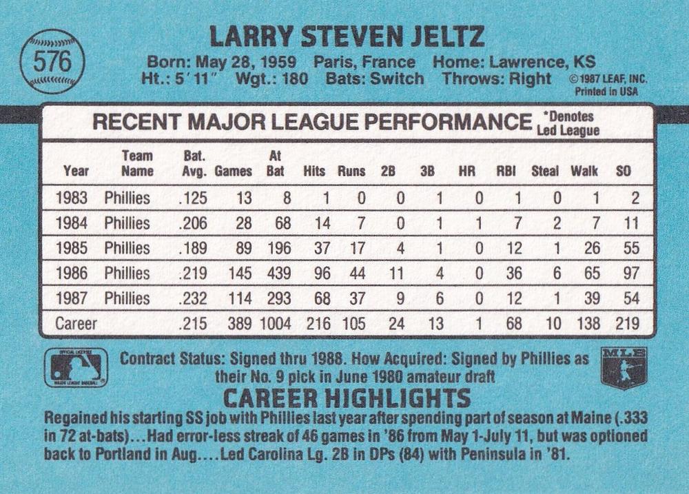 Steve Jeltz  baseball card collectible - Main Image 2