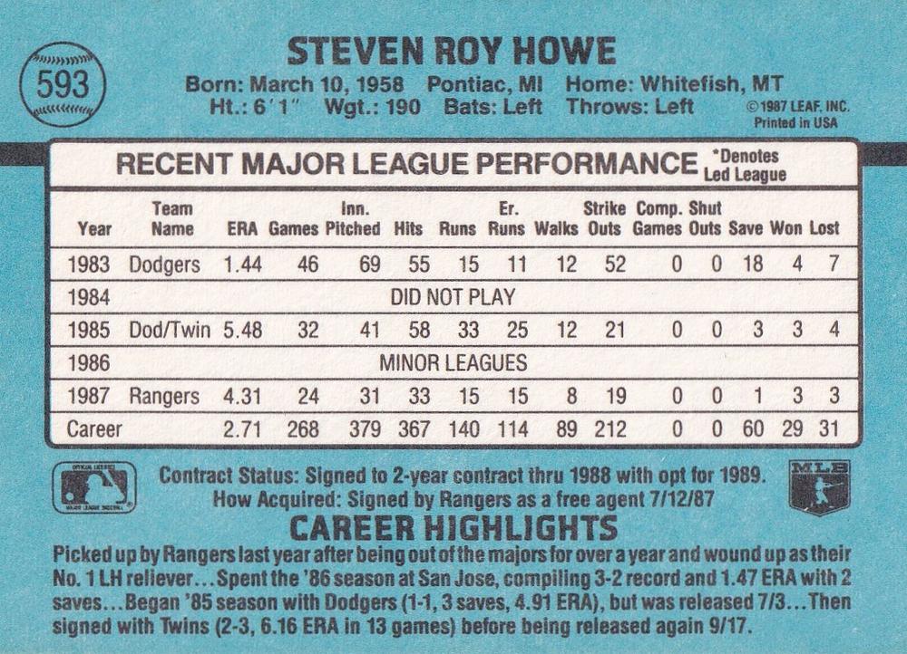 Steve Howe  baseball card collectible - Main Image 2