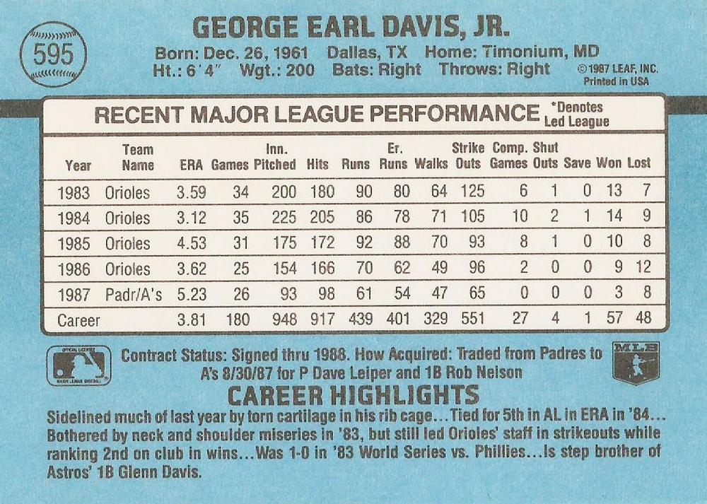 Storm Davis  baseball card collectible - Main Image 2