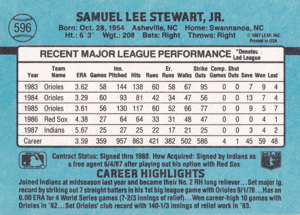 Sammy Stewart  baseball card collectible - Main Image 2