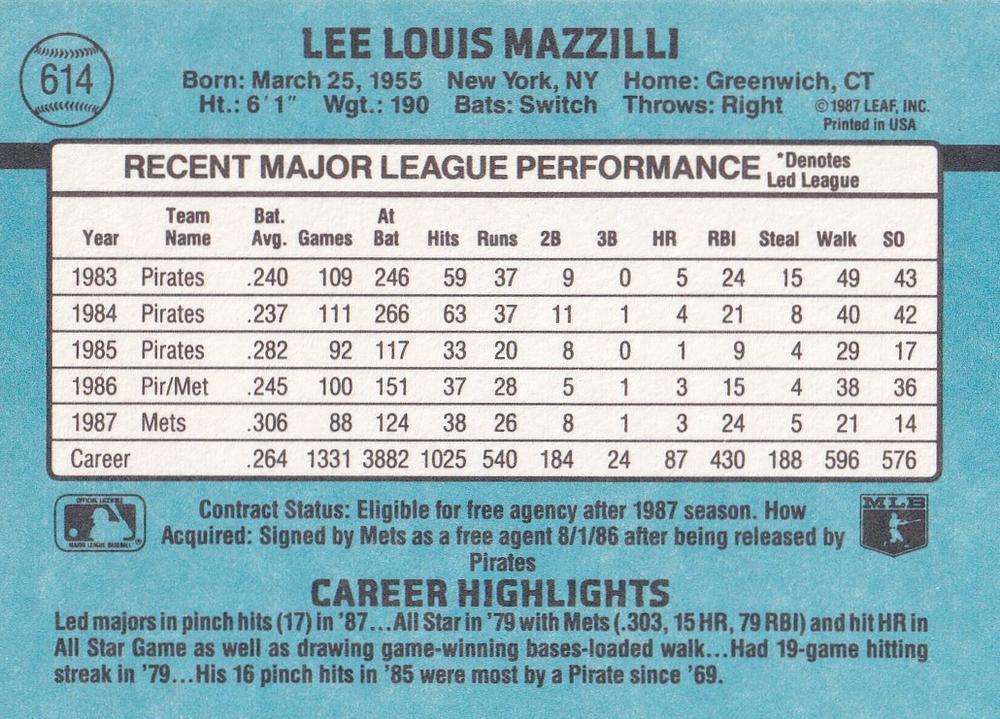 Lee Mazzilli  baseball card collectible - Main Image 2