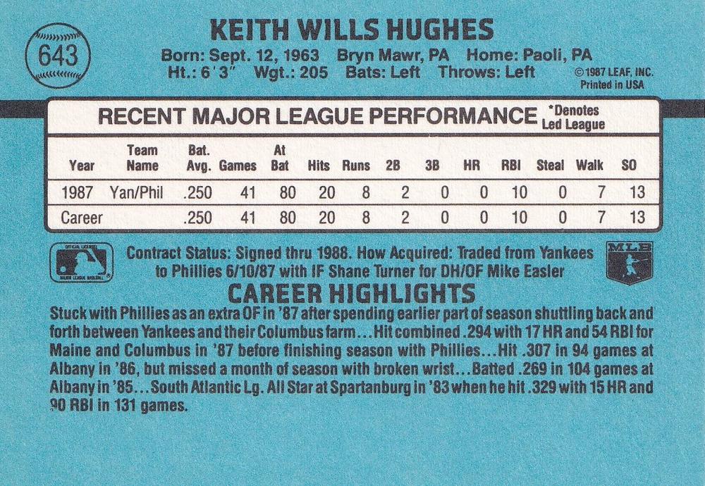 Keith Hughes  baseball card collectible - Main Image 2