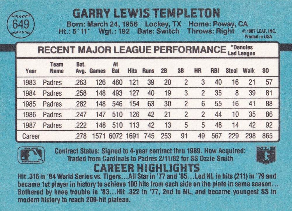 Garry Templeton  baseball card collectible - Main Image 2