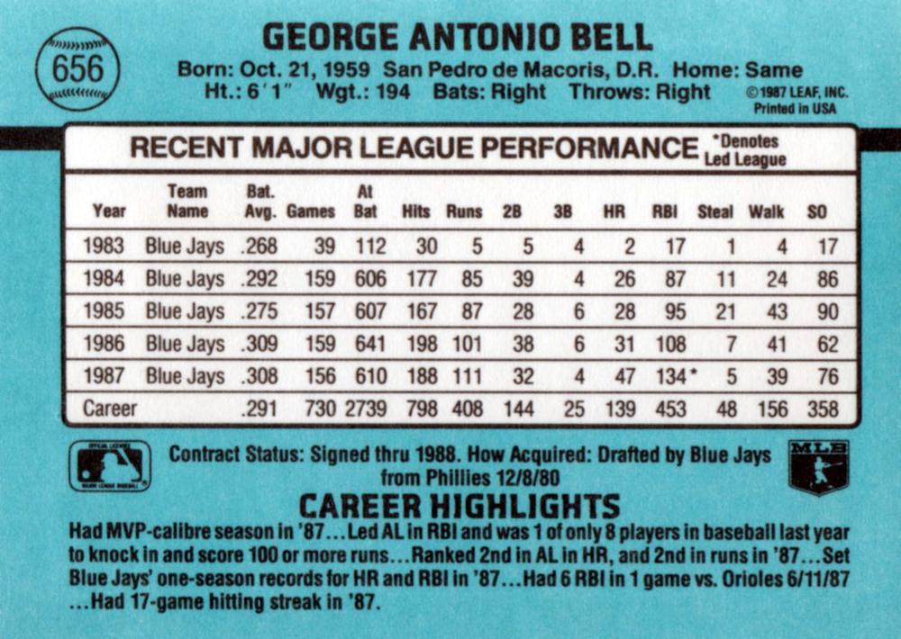 George Bell  baseball card collectible - Main Image 2
