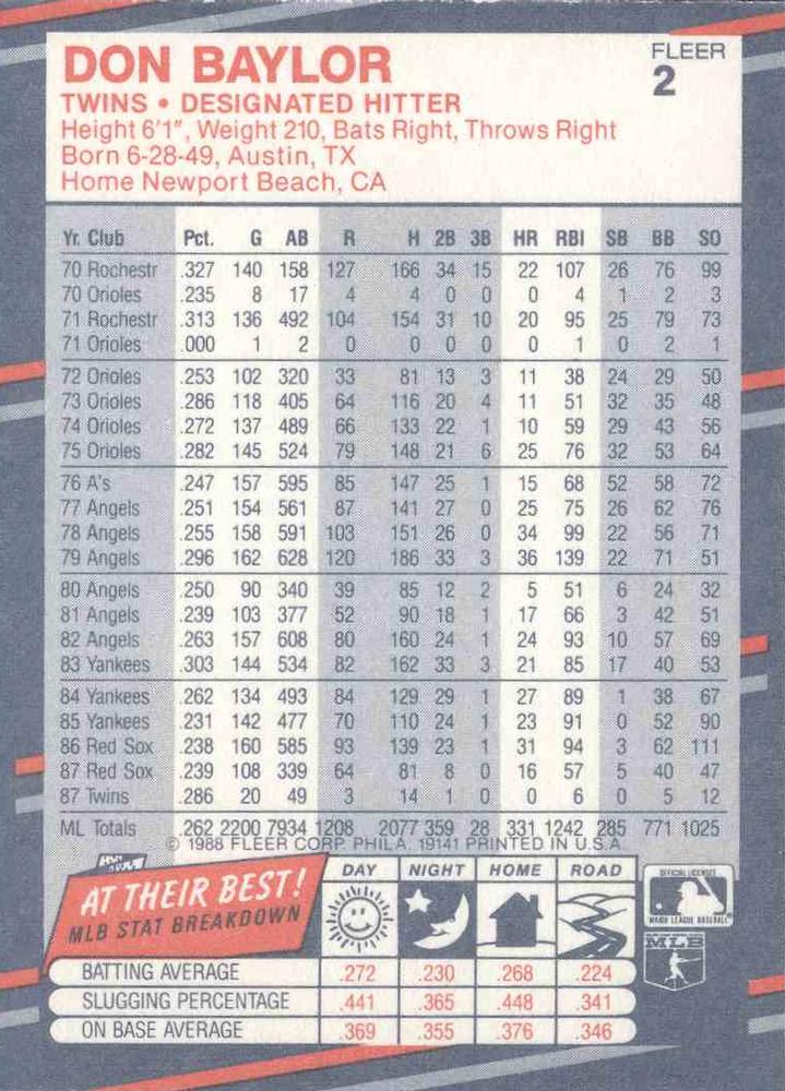 Don Baylor  baseball card collectible - Main Image 2