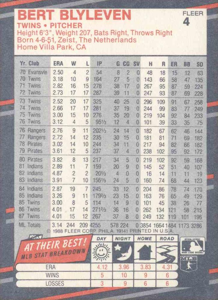 Bert Blyleven  baseball card collectible - Main Image 2