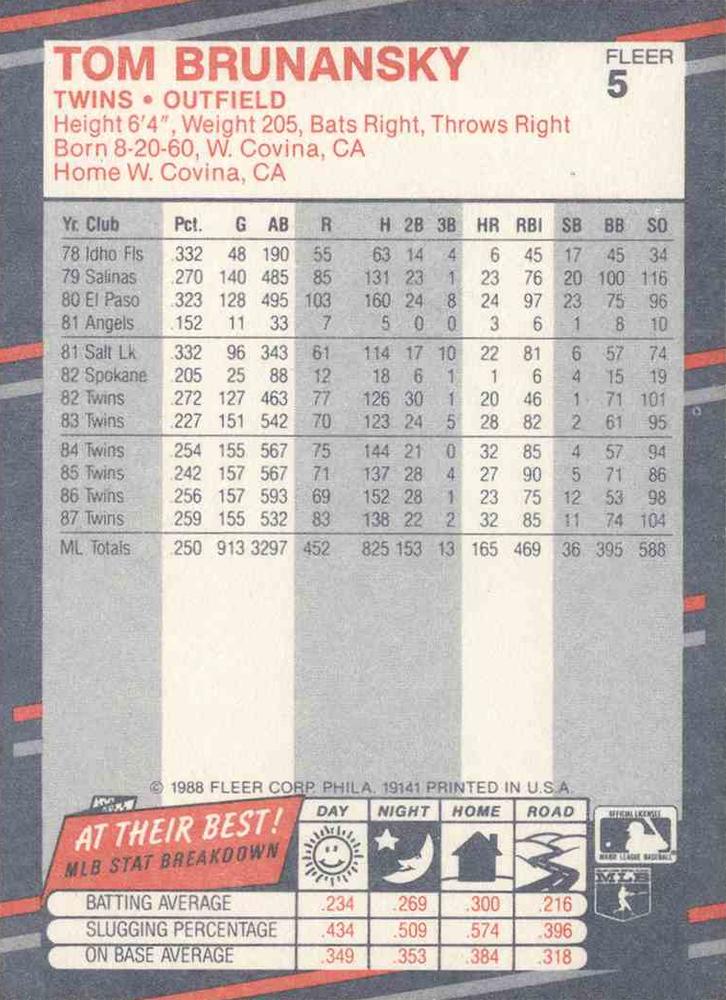 Tom Brunansky  baseball card collectible - Main Image 2