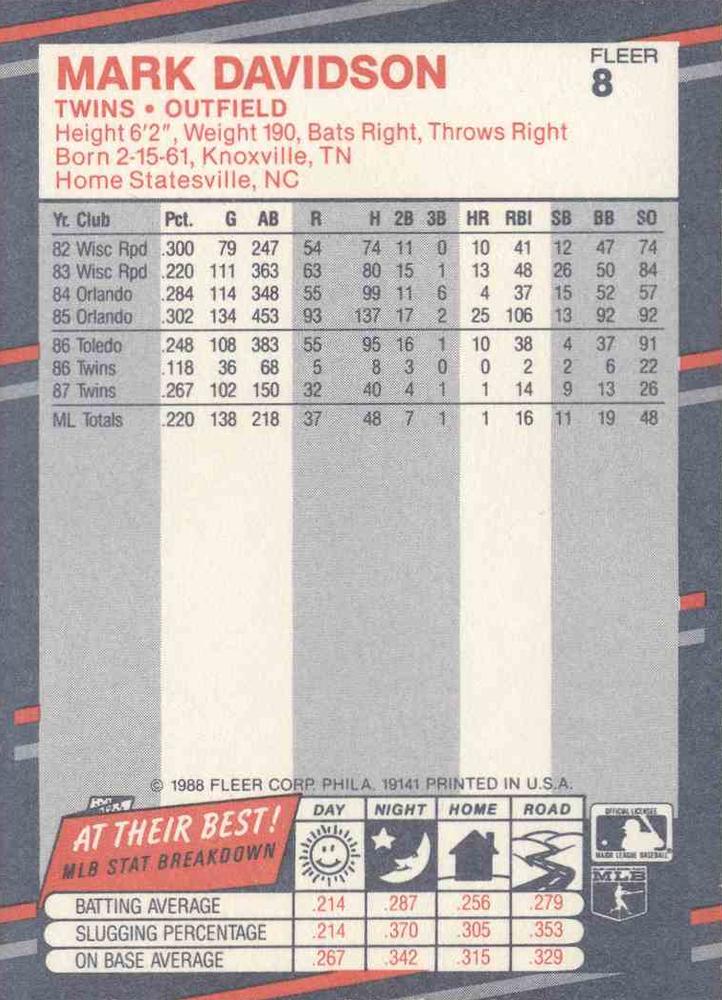 Mark Davidson  baseball card collectible - Main Image 2