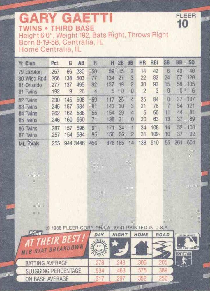 Gary Gaetti  baseball card collectible - Main Image 2