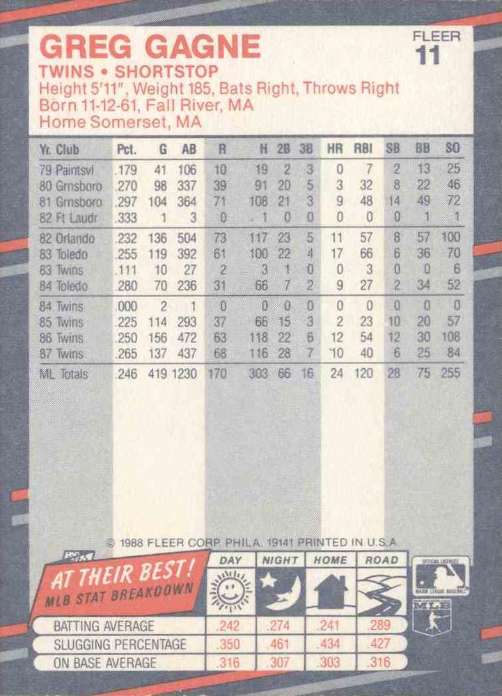 Greg Gagne  baseball card collectible - Main Image 2