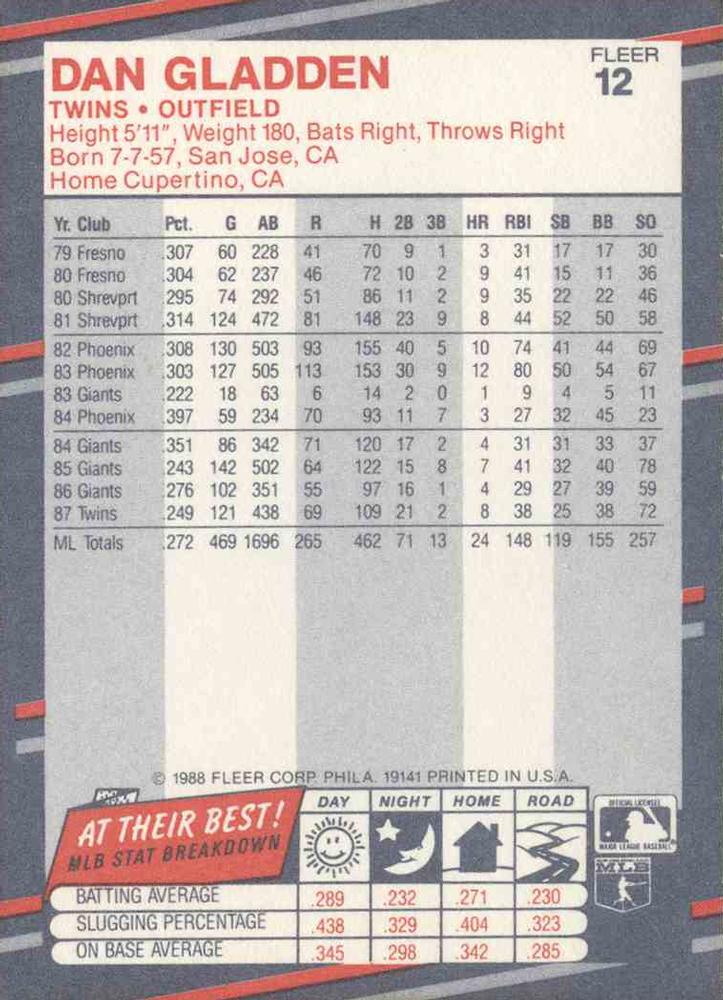 Dan Gladden  baseball card collectible - Main Image 2