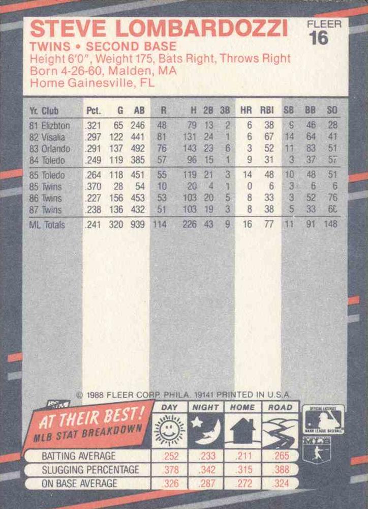 Steve Lombardozzi  baseball card collectible - Main Image 2