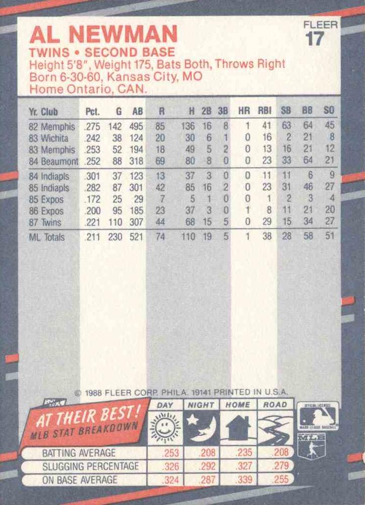 Al Newman  baseball card collectible - Main Image 2