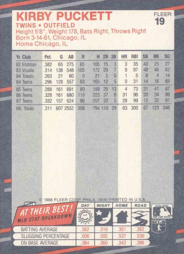 Kirby Puckett  baseball card collectible - Main Image 2