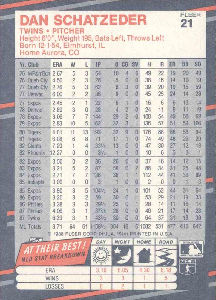 Dan Schatzeder  baseball card collectible - Main Image 2