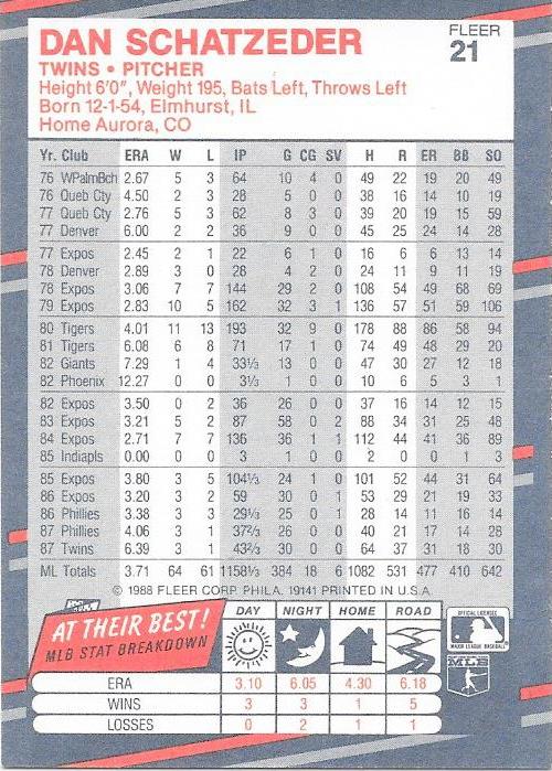 Dan Schatzeder  baseball card collectible - Main Image 2