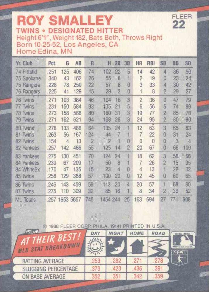 Roy Smalley  baseball card collectible - Main Image 2