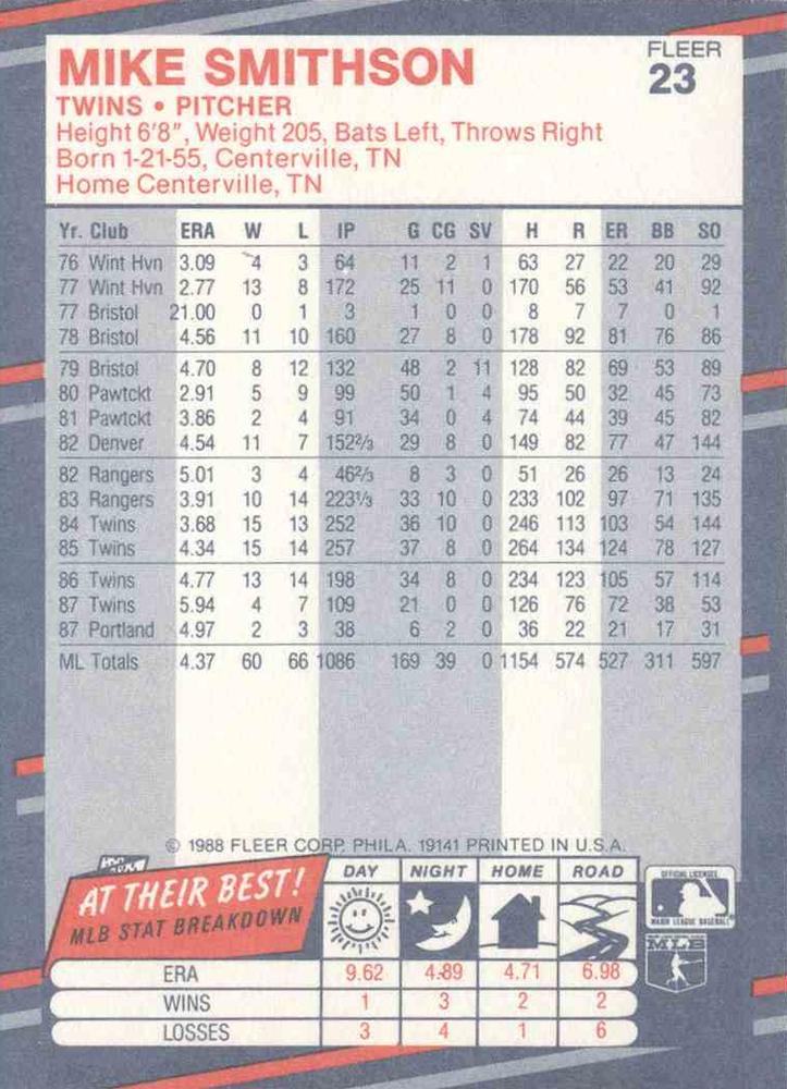 Mike Smithson  baseball card collectible - Main Image 2