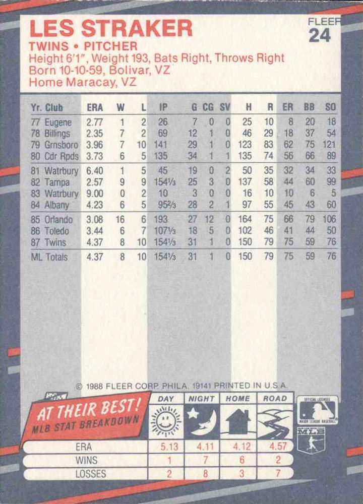 Les Straker  baseball card collectible - Main Image 2