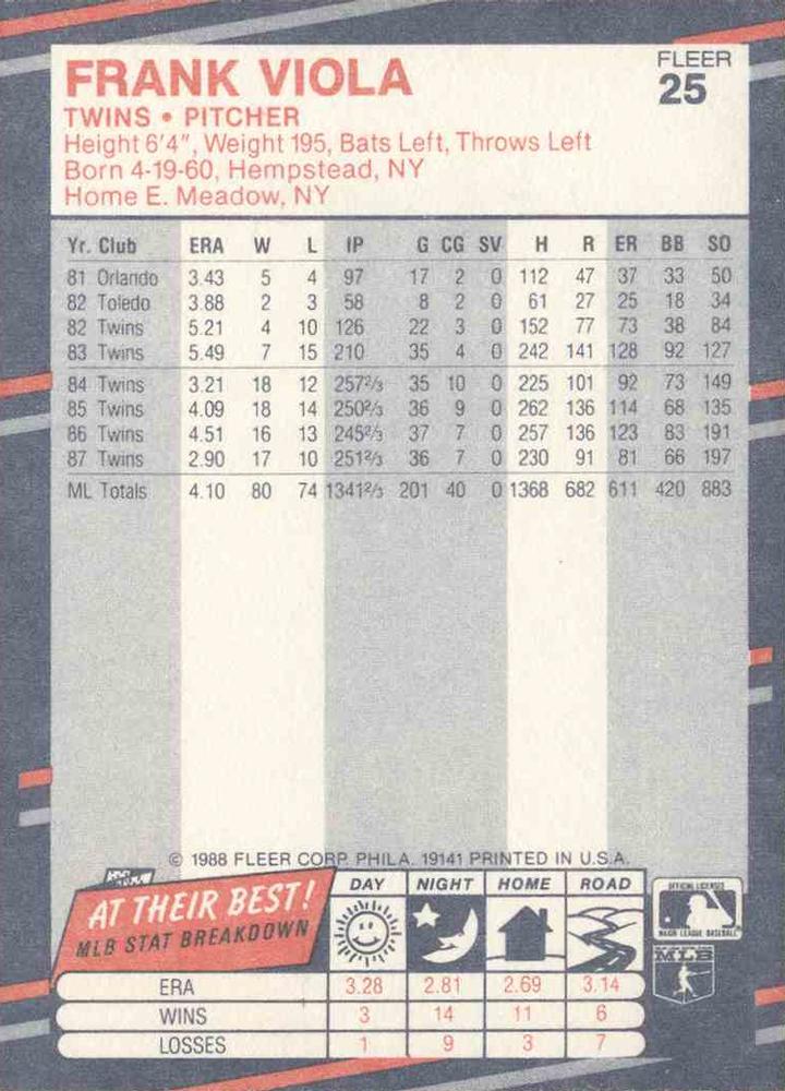 Frank Viola  baseball card collectible - Main Image 2