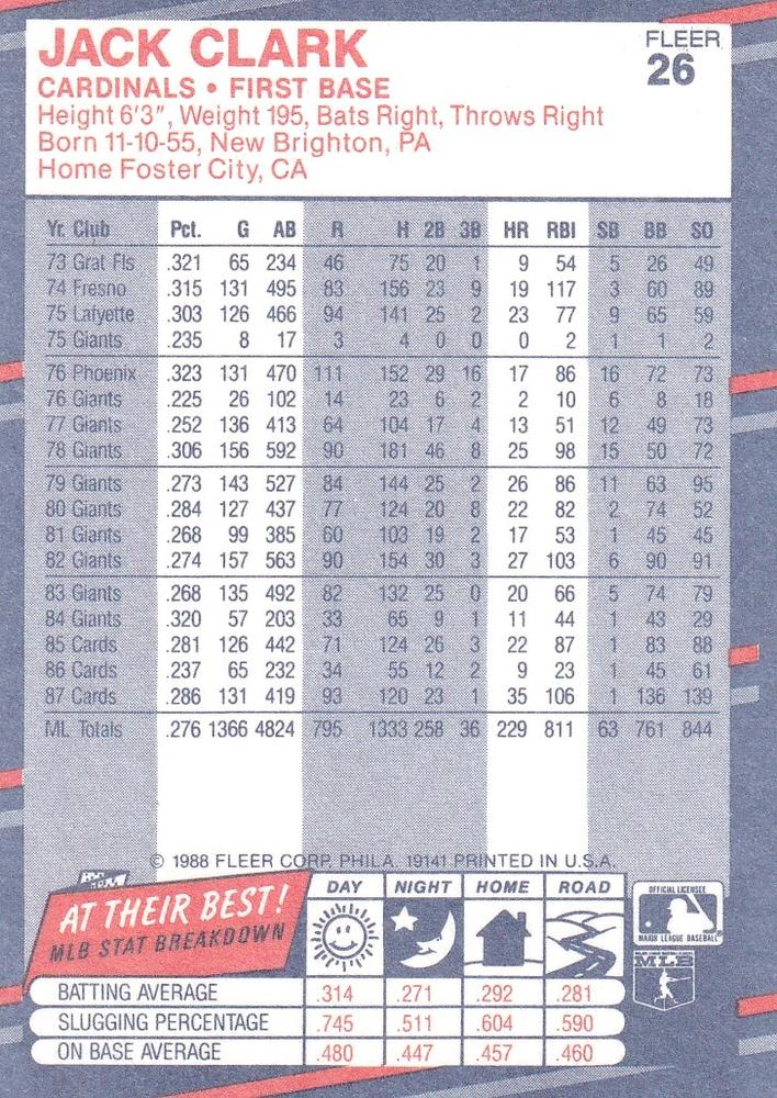 Jack Clark  baseball card collectible - Main Image 2