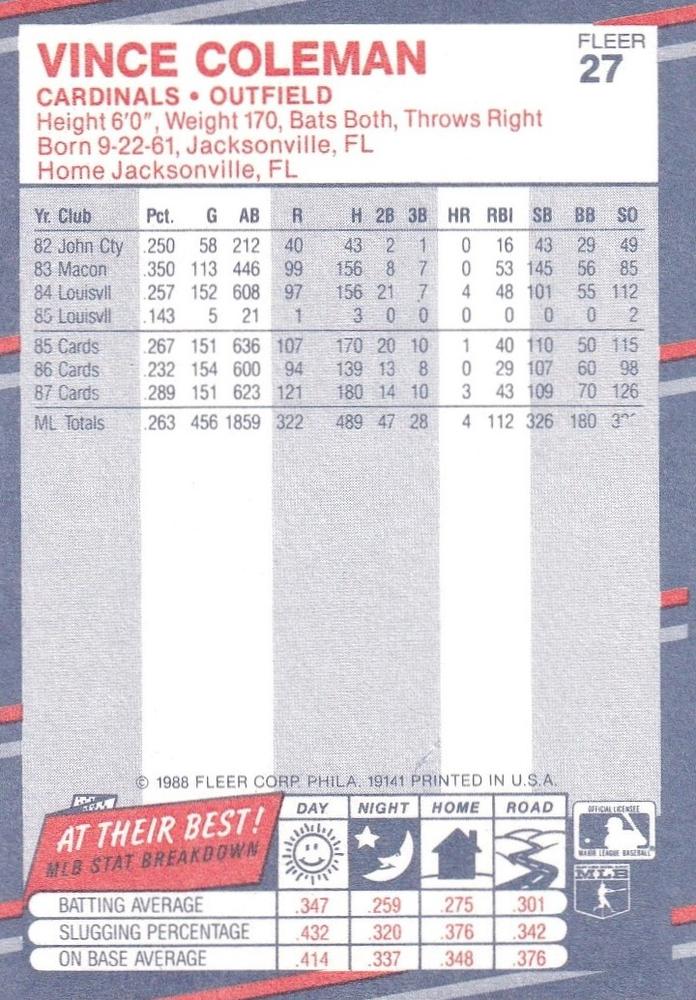 Vince Coleman  baseball card collectible - Main Image 2