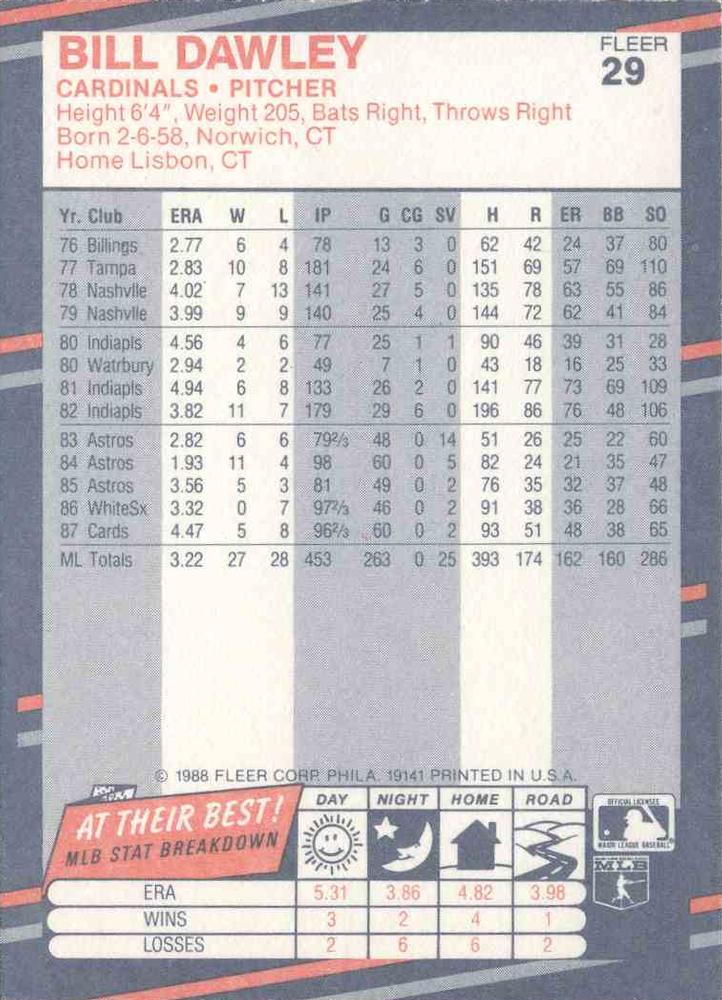 Bill Dawley  baseball card collectible - Main Image 2