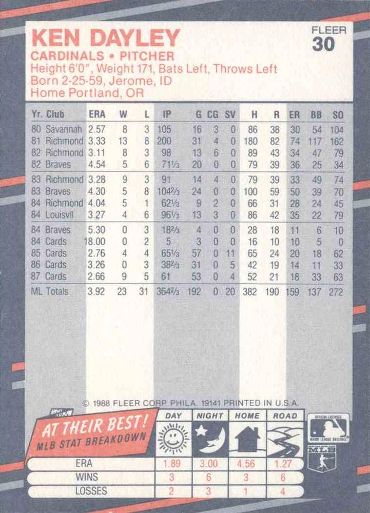 Ken Dayley  baseball card collectible - Main Image 2