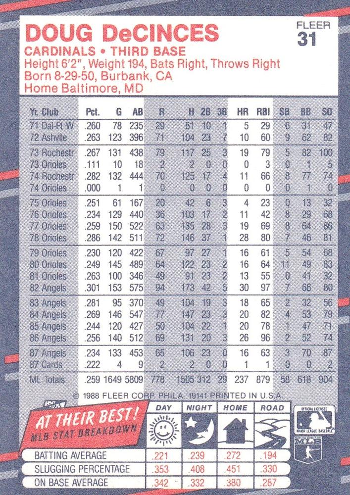Doug DeCinces  baseball card collectible - Main Image 2
