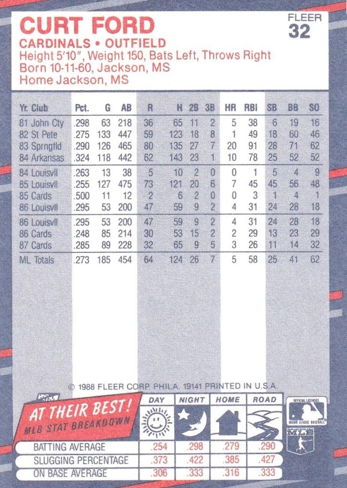 Curt Ford  baseball card collectible - Main Image 2