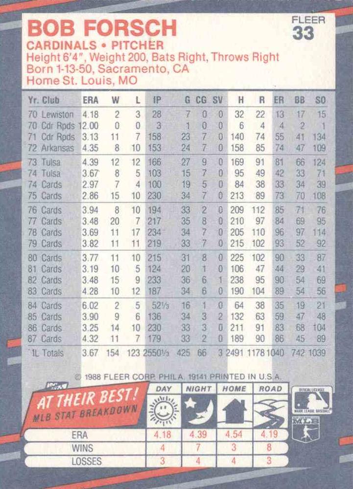 Bob Forsch  baseball card collectible - Main Image 2