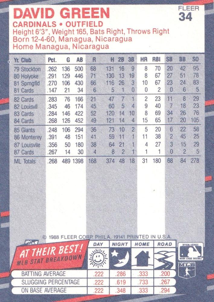 David Green  baseball card collectible - Main Image 2