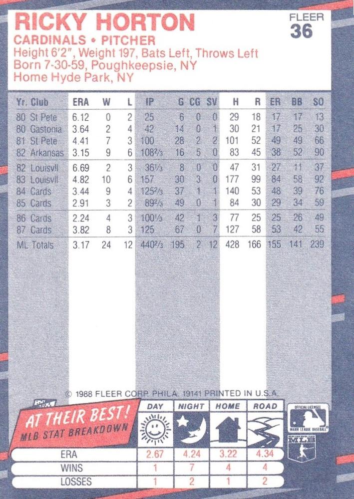 Ricky Horton  baseball card collectible - Main Image 2